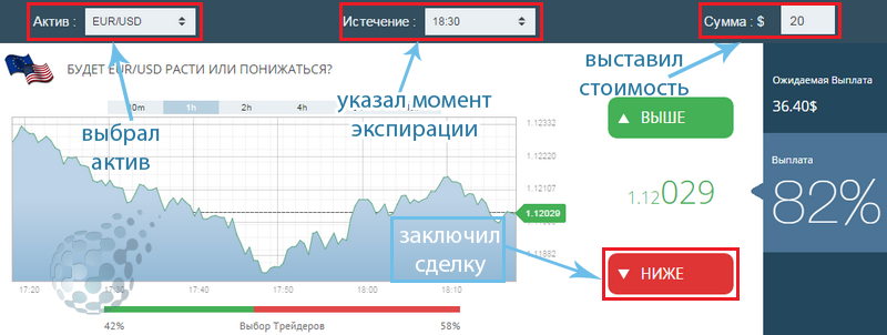 Заключение сделки у uTrader